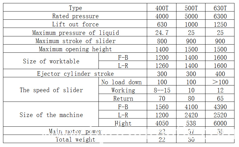 Y32-400 to 600 Y32-400 to 600